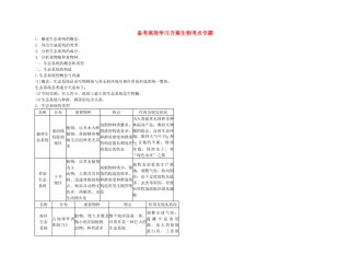 2025年备考高考生物高效学习方案考点专项53态系统的类型和结构新人教版