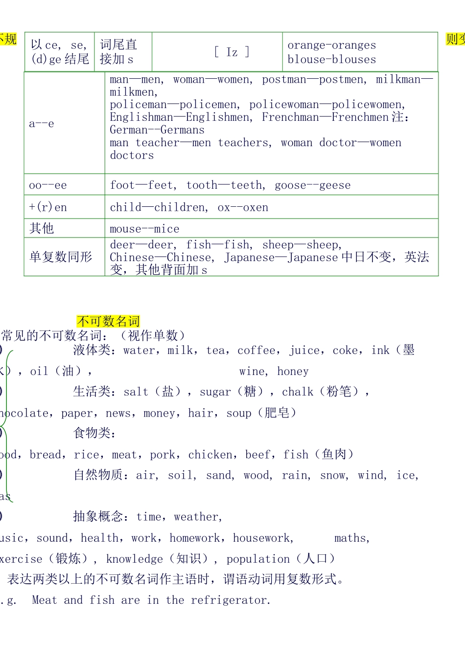 2025年小升初新版知识点总结_第3页