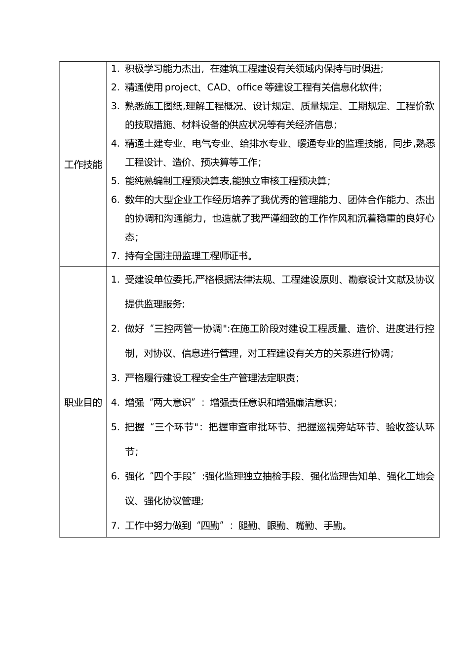 2025年优秀监理工程师申报表_第2页