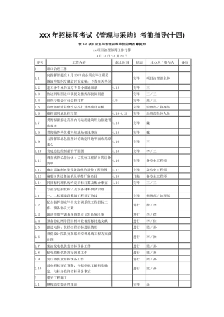 2025年X招标师考试《管理与采购》考前指导