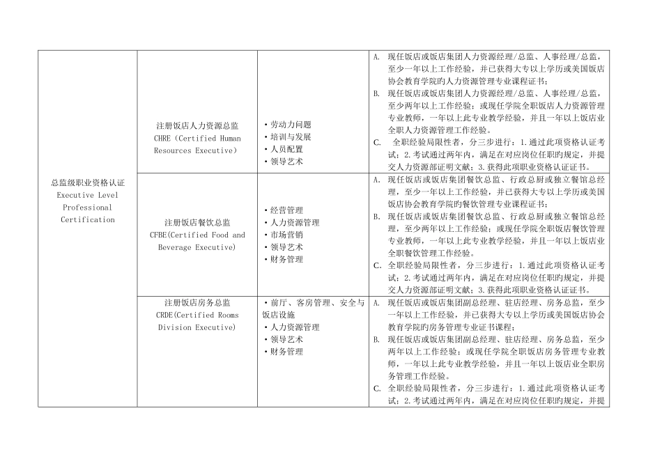 2025年全球酒店业最权威职业资格认证_第2页