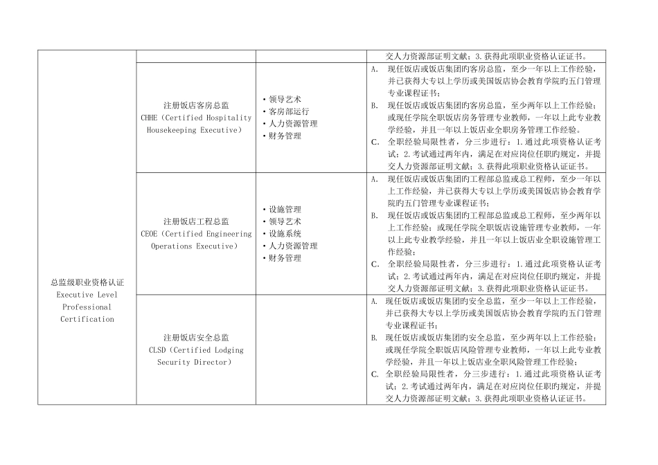 2025年全球酒店业最权威职业资格认证_第3页