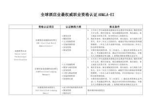 2025年全球酒店业最权威职业资格认证