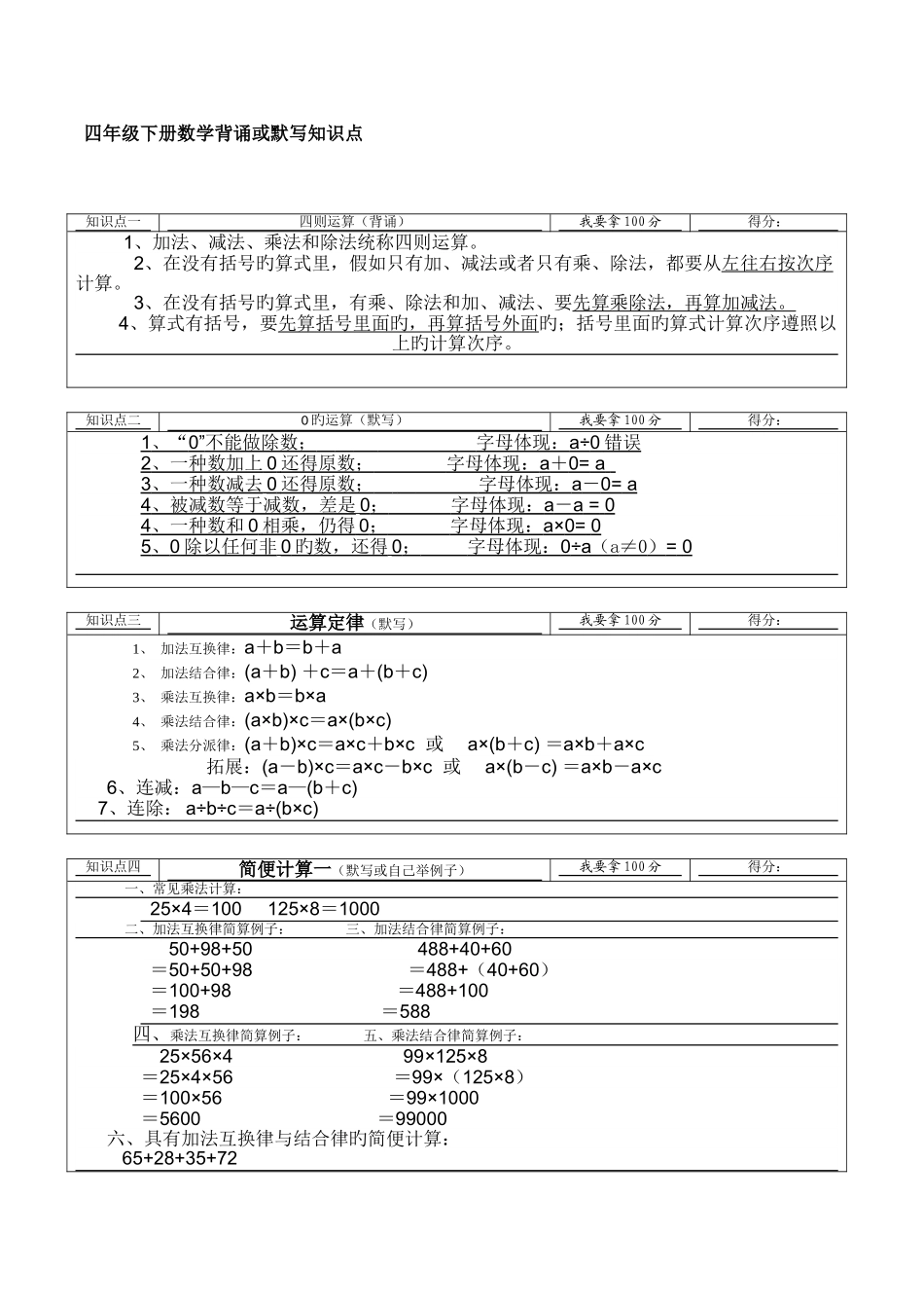 2025年四年级下册数学背诵或默写知识点_第1页