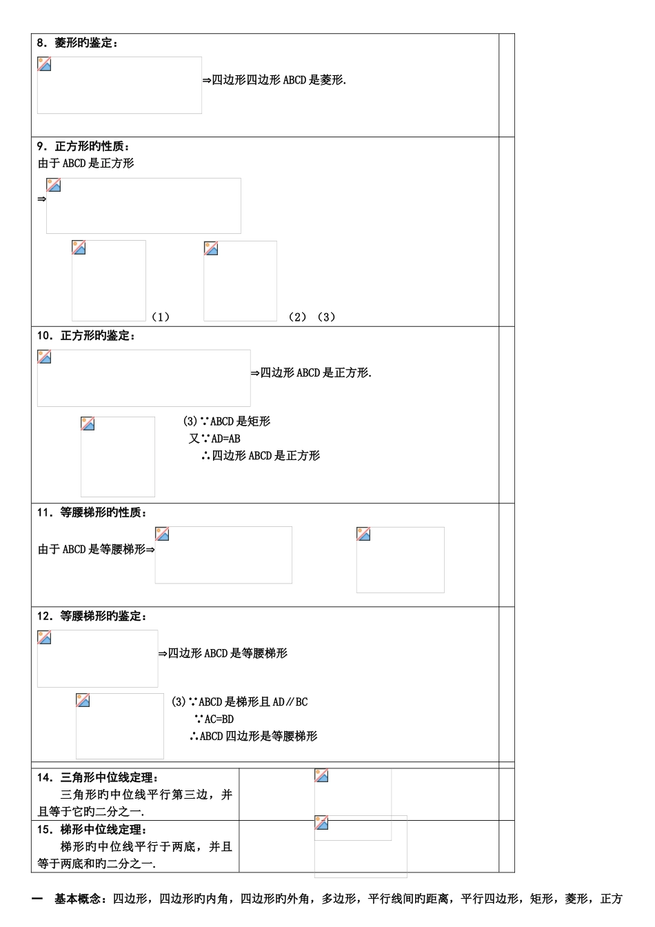 2025年人教版八年级下册数学平行四边形知识点归纳及练习_第2页