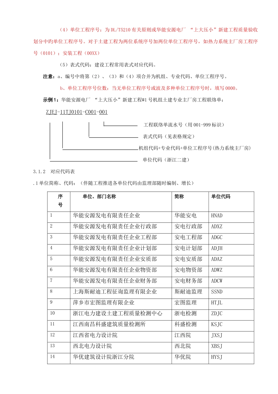 2025年全套工程资料范本_第3页