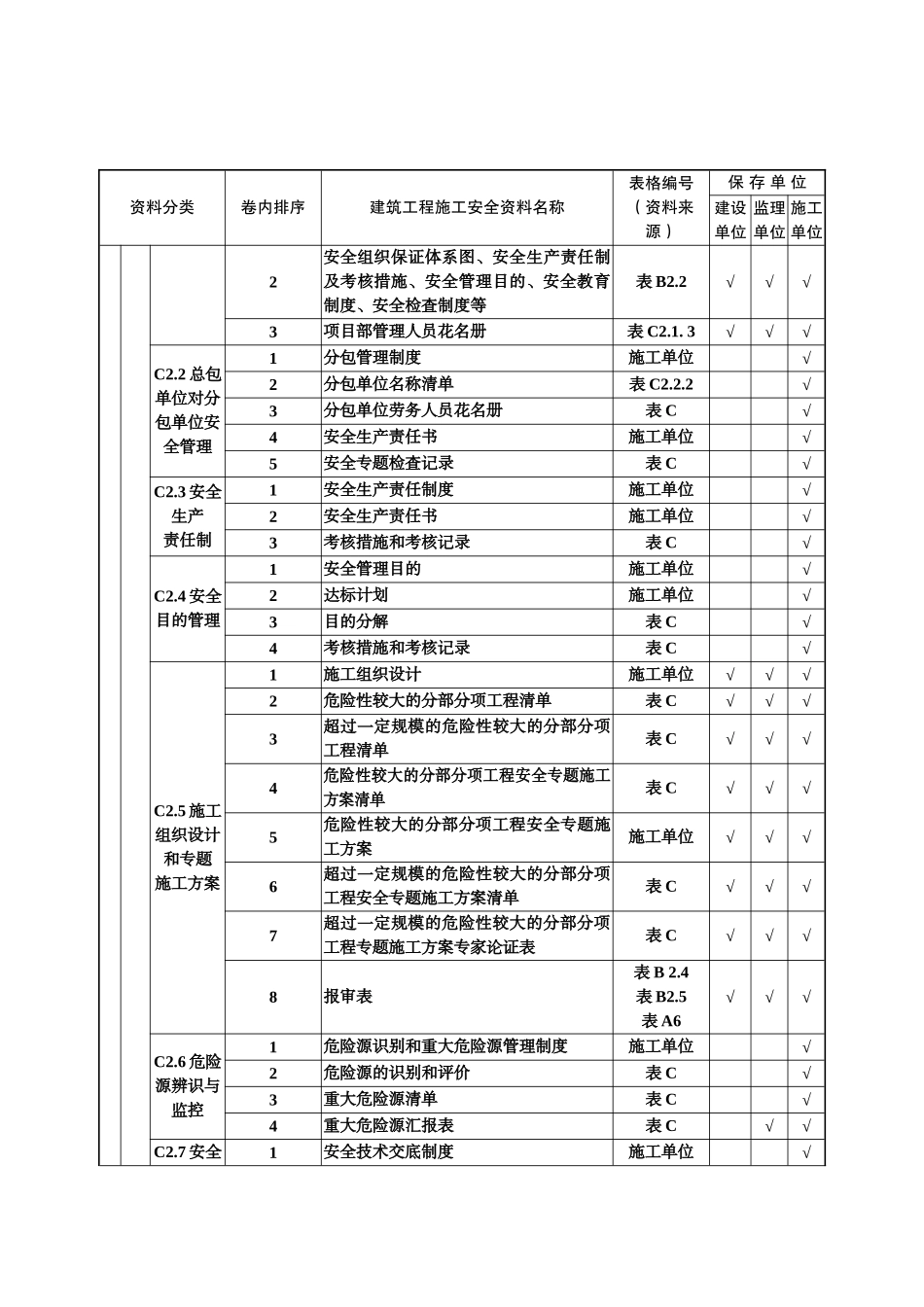 2025年安全资料表格全套_第3页