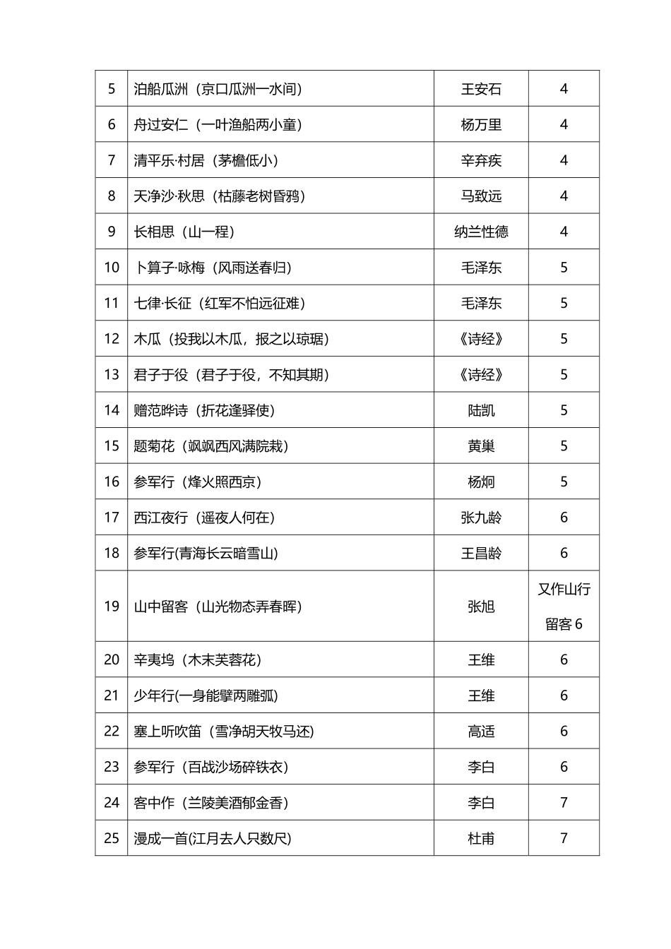 2025年小学生必背古诗词五年级50篇_第3页