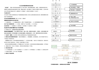 2025年化工设计概论期末知识点总结