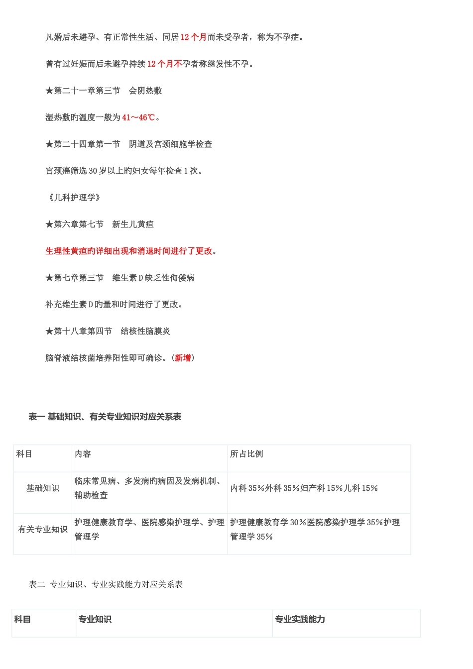 2025年主管护师考试教材变动情况汇总已_第3页