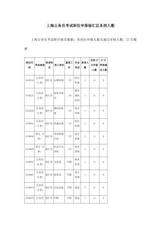 2025年上海公务员考试职位申报徐汇区各岗人数