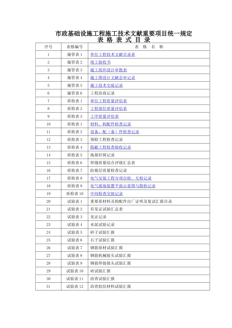 2025年市政基础设施工程施工验收全套表格_第1页
