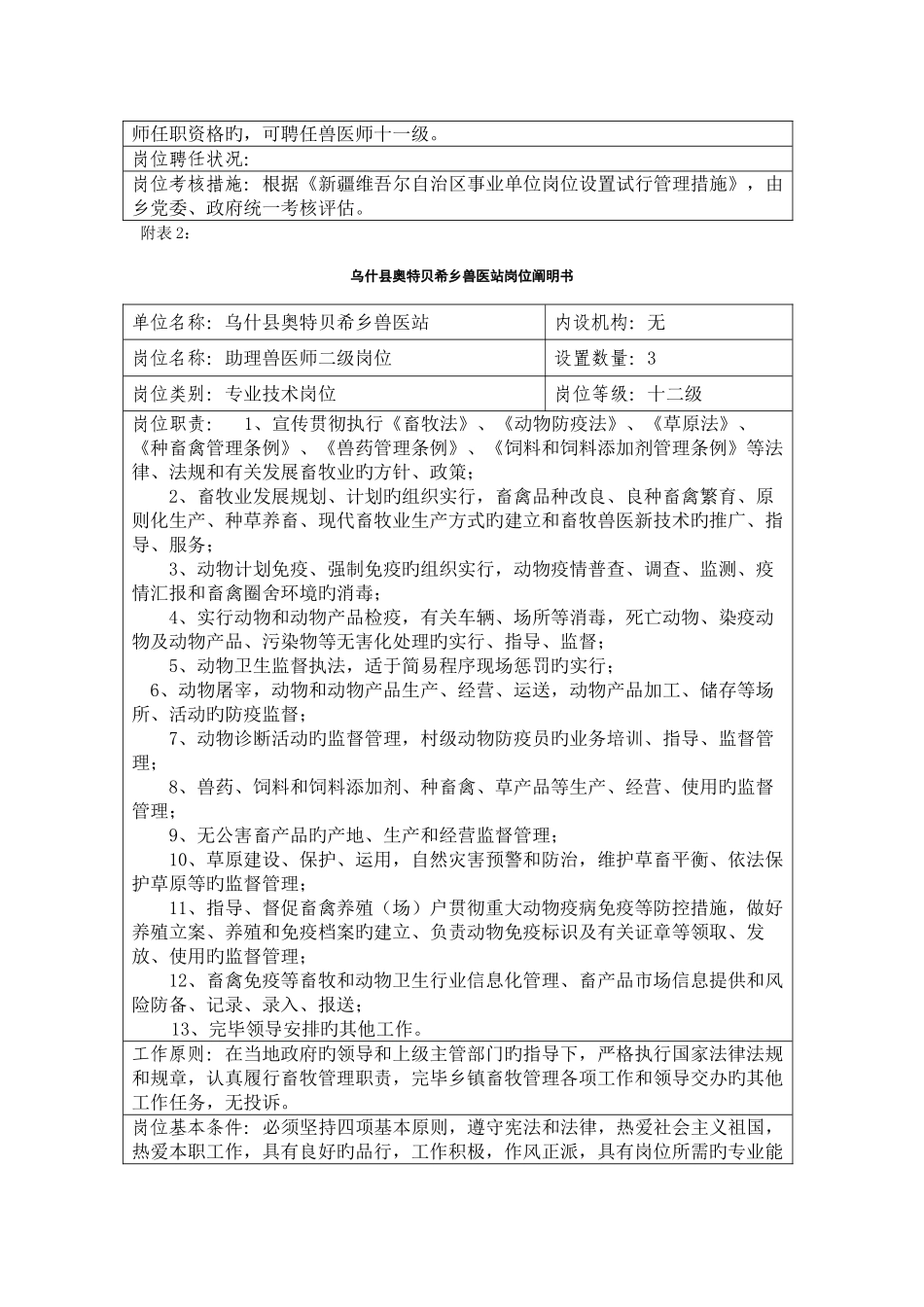 2025年兽医站岗位说明书_第3页