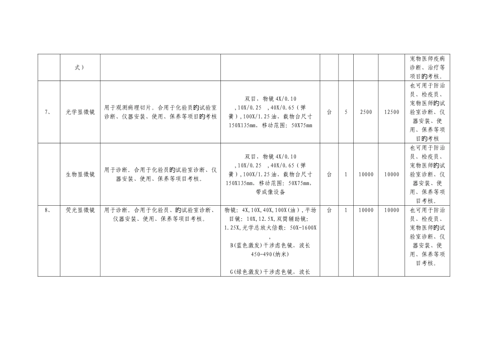 2025年兽医化验_第3页