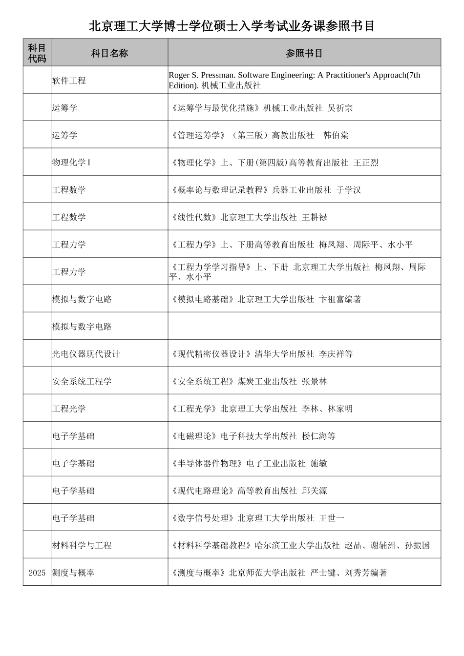 2025年北京理工大学博士学位研究生入学考试业务课参考书目_第2页