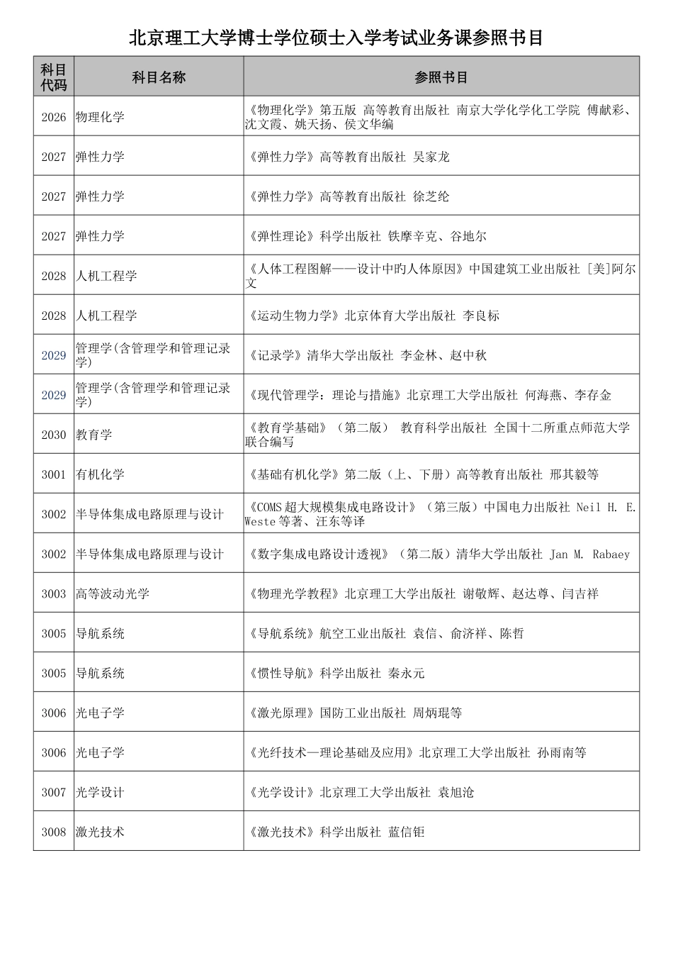 2025年北京理工大学博士学位研究生入学考试业务课参考书目_第3页