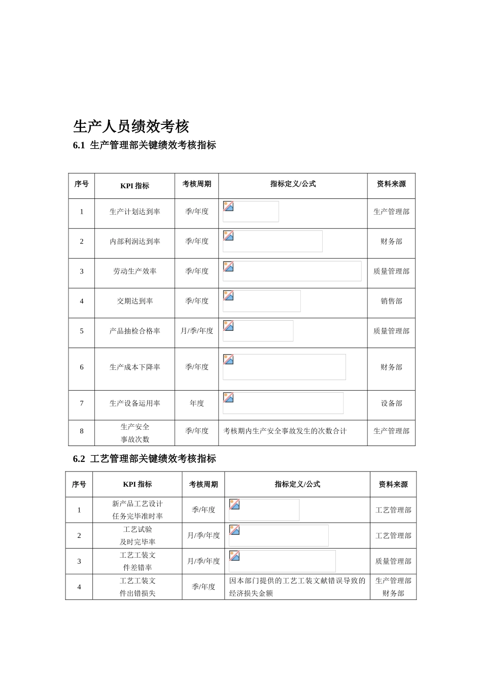 2025年生产人员考核方案_第1页