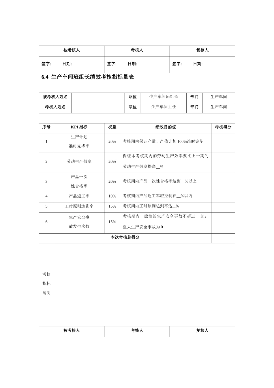 2025年生产人员考核方案_第3页