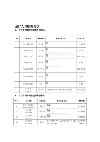2025年生产人员考核方案
