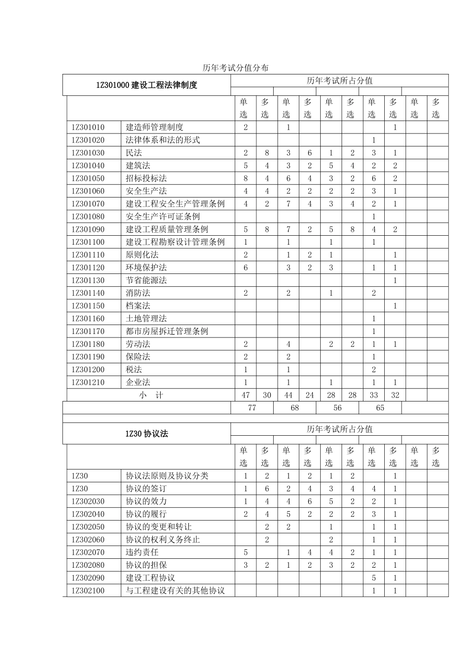 2025年一级建造师工程经济历年真题及答案_第2页