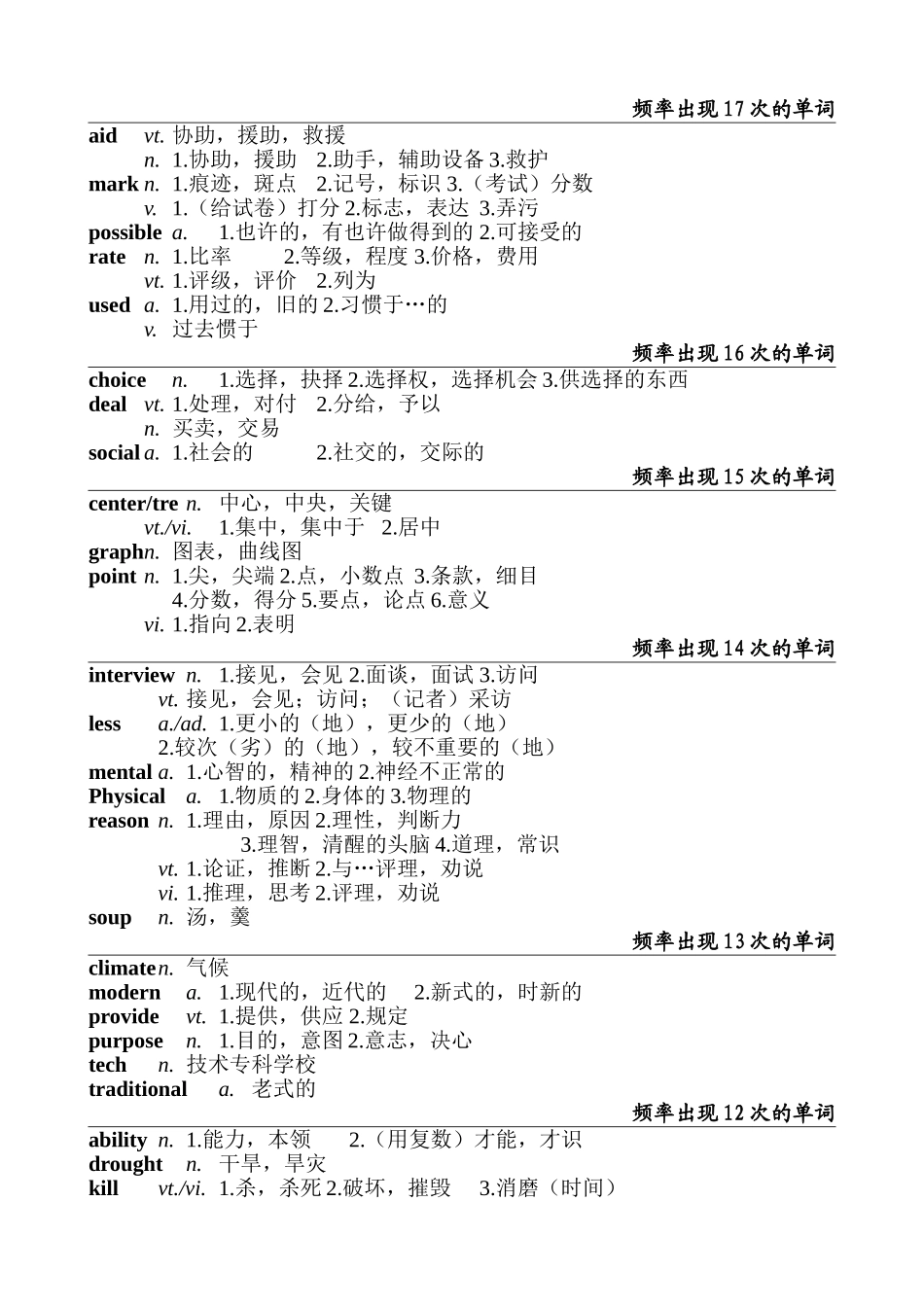 2025年同等学力英语高频词汇整理_第2页