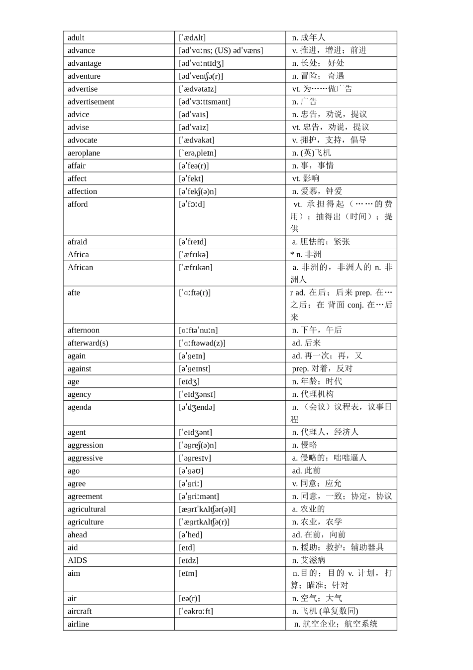 2025年高考英语词汇表格排版3500词_第3页