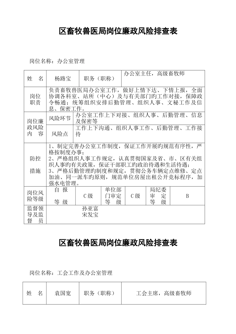 2025年区畜牧兽医局岗位廉政风险排查表_第1页