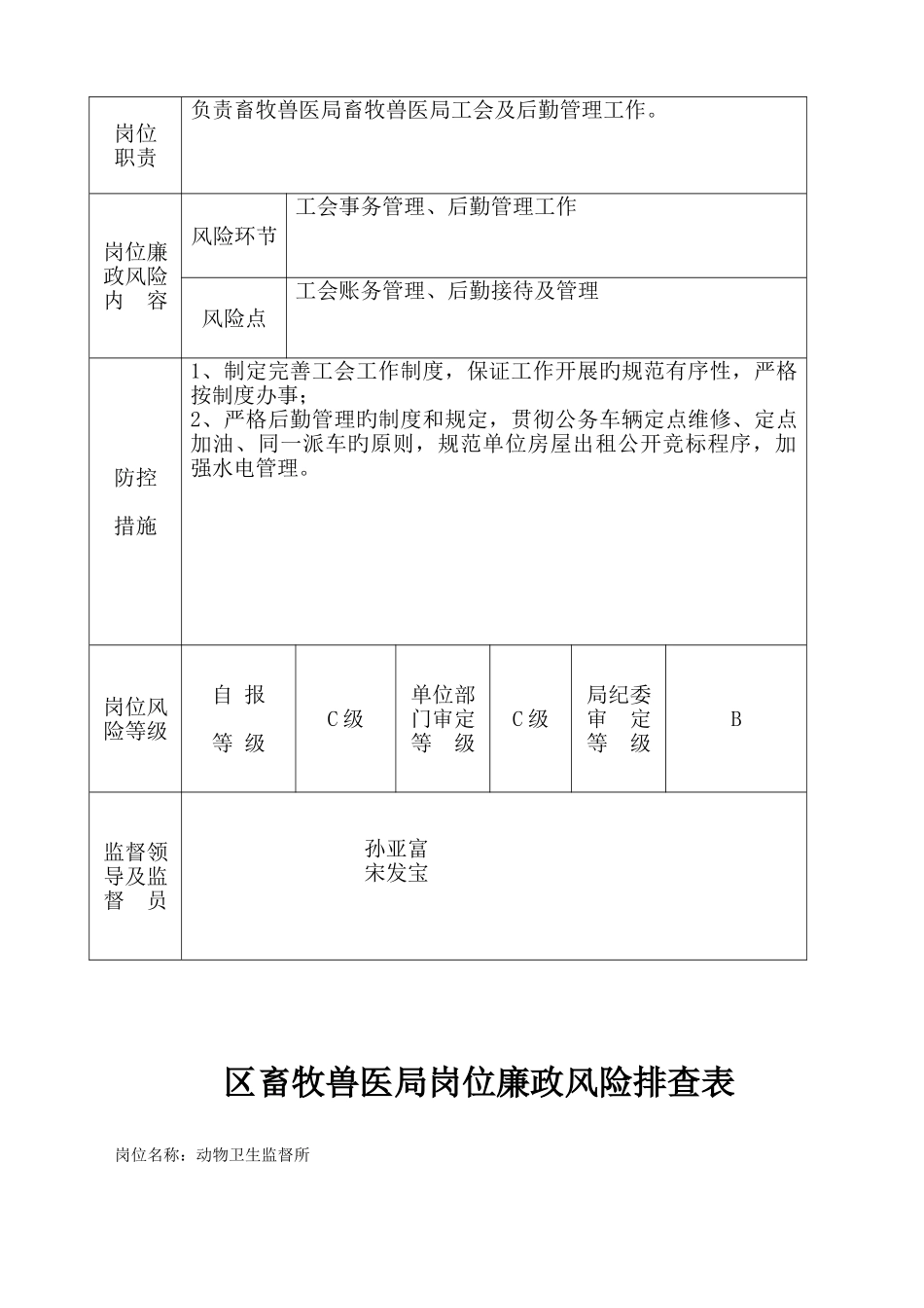 2025年区畜牧兽医局岗位廉政风险排查表_第2页