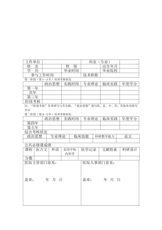 2025年北京市中医住院医师规范化培训考核情况统计表