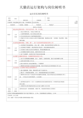 2025年淘宝天猫各岗位说明书电商运营工具说明
