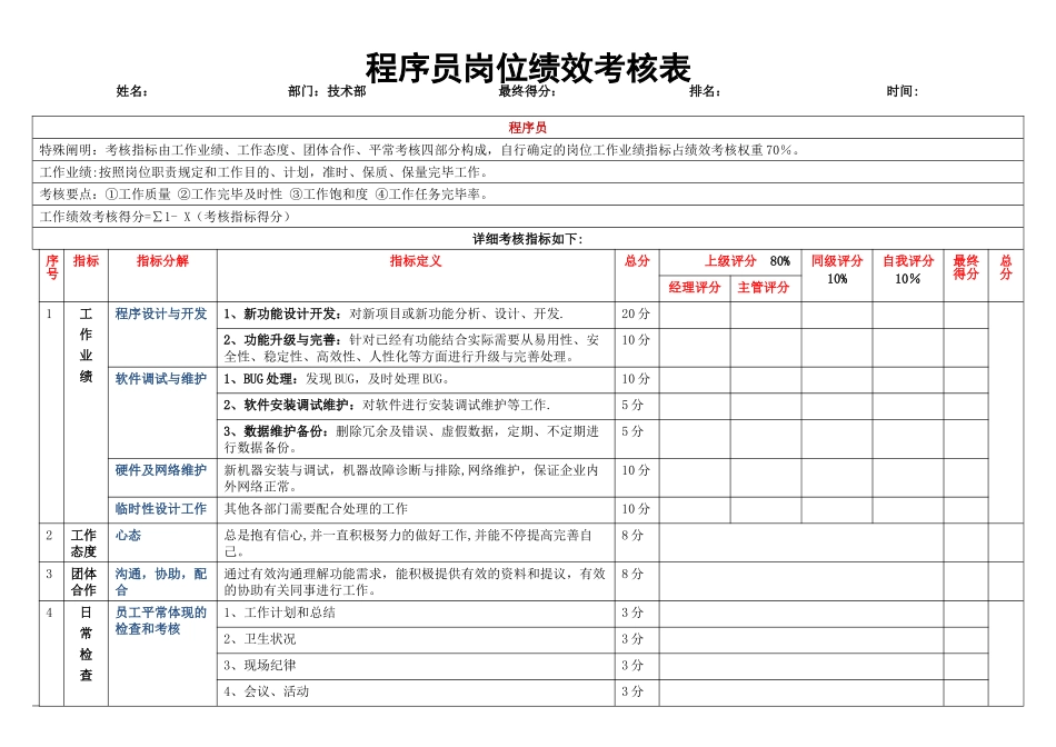 2025年程序员岗位绩效考核表_第1页