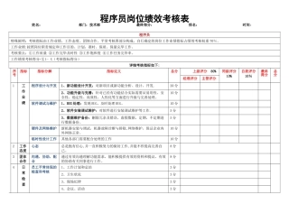 2025年程序员岗位绩效考核表