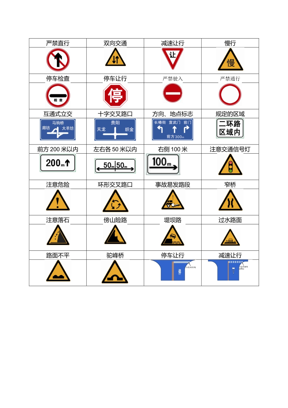 2025年驾照考试科目四安全文明驾驶题库整理交通标记.交警手势.动画_第2页
