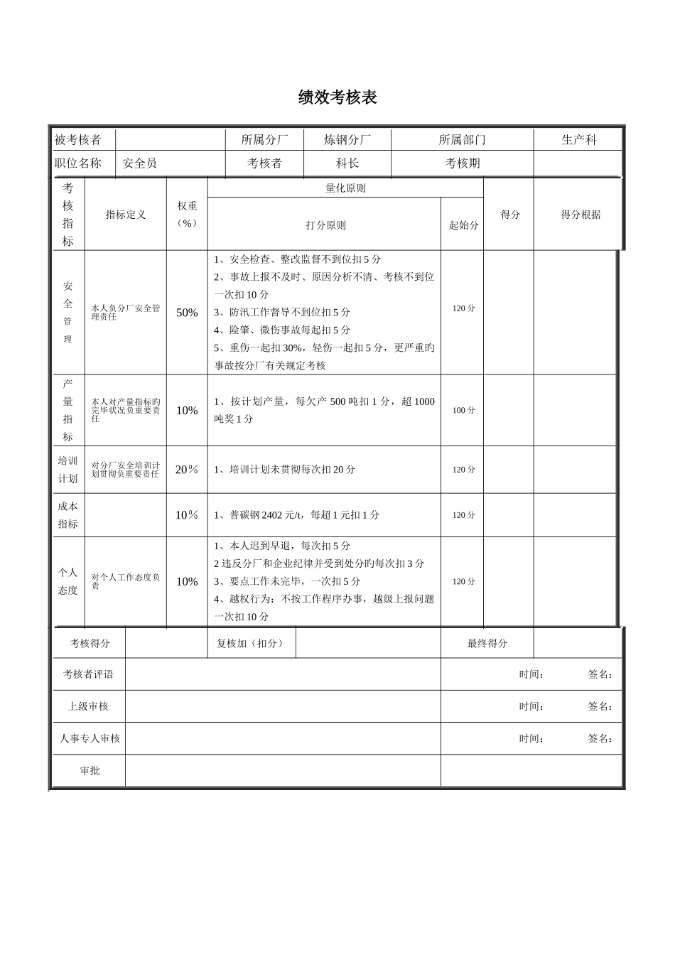 2025年安全员绩效考核表_第2页
