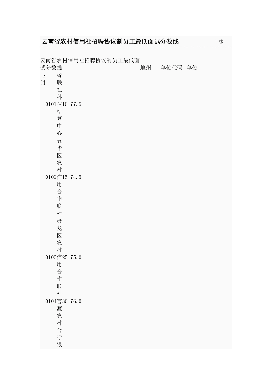 2025年云南省农村信用社招聘合同制员工最低面试分数线新编_第1页