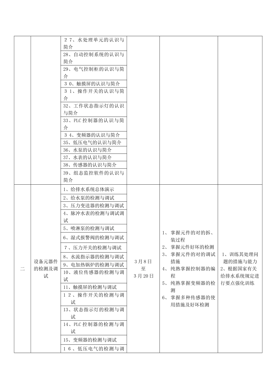 2025年楼宇智能化给排水竞赛培训计划表_第2页