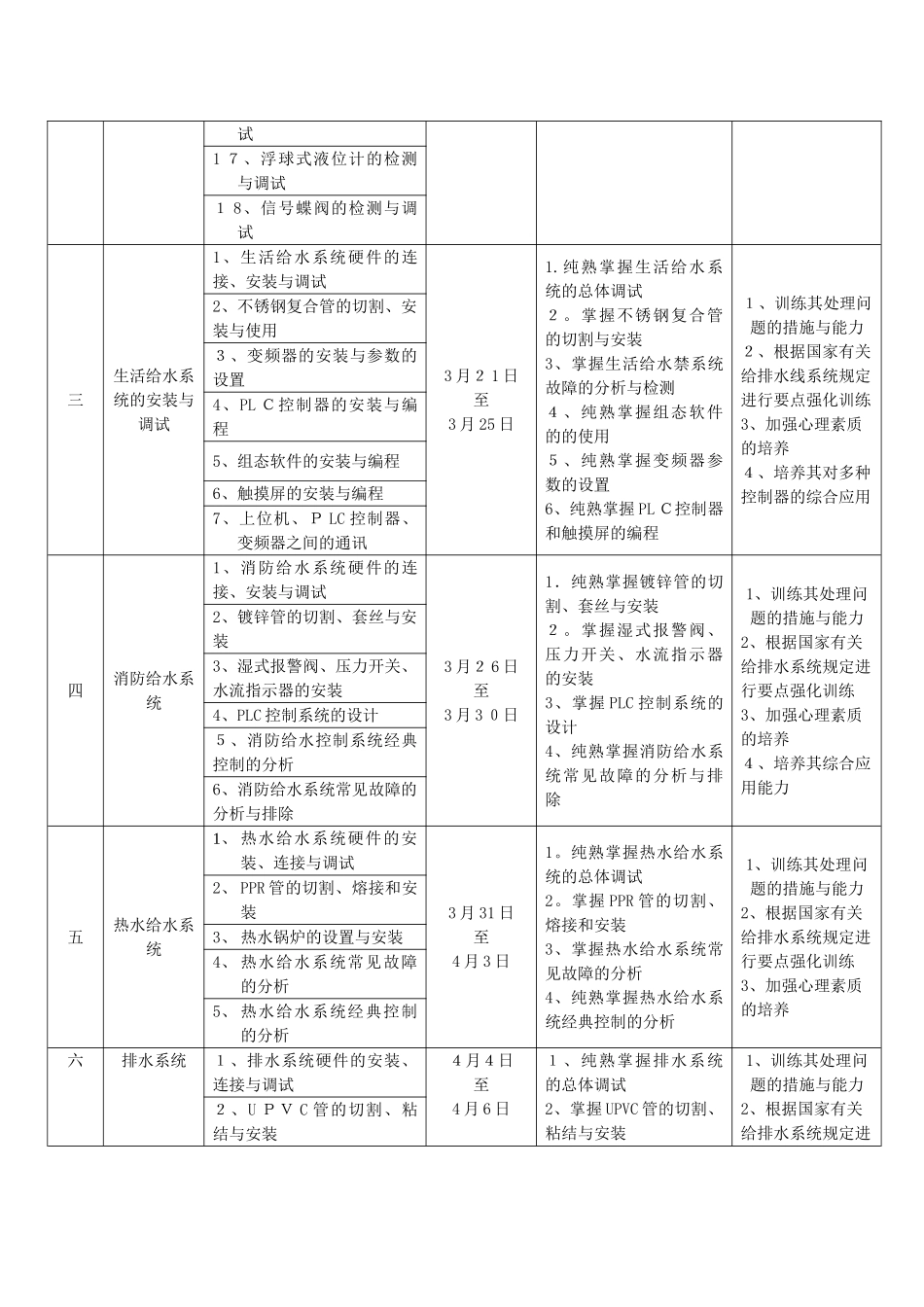 2025年楼宇智能化给排水竞赛培训计划表_第3页