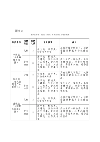 2025年通州区乡镇街道园区专职安全员招聘计划表