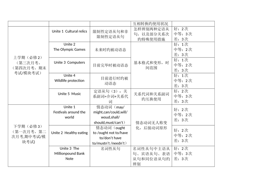 2025年人教版高中英语知识点框架_第2页