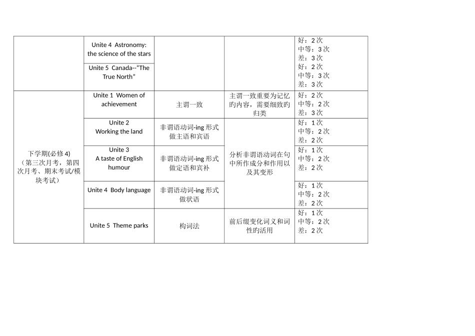 2025年人教版高中英语知识点框架_第3页