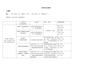 2025年人教版高中英语知识点框架
