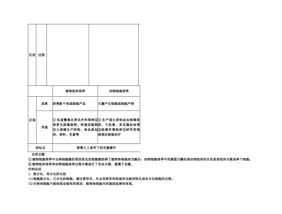 2025年备考高考生物高效学习方案考点专项18细胞工程简介新人教版_第3页