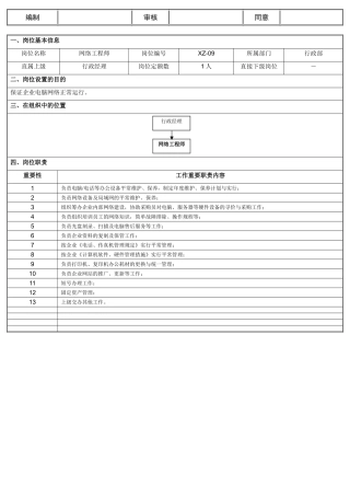 2025年行政网络工程师岗位职责