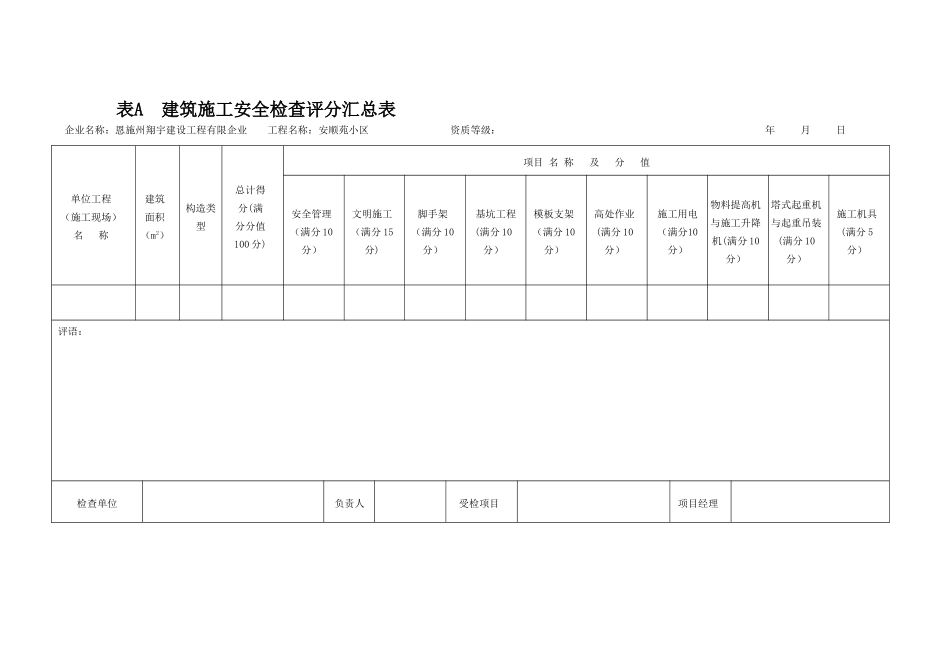 2025年JGJ59建筑施工安全检查标准评分表全套_第1页