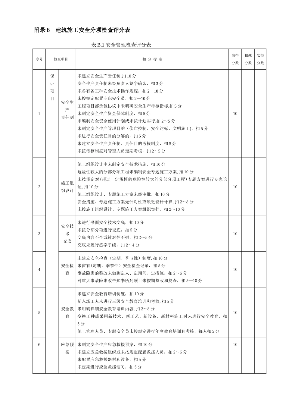 2025年JGJ59建筑施工安全检查标准评分表全套_第2页