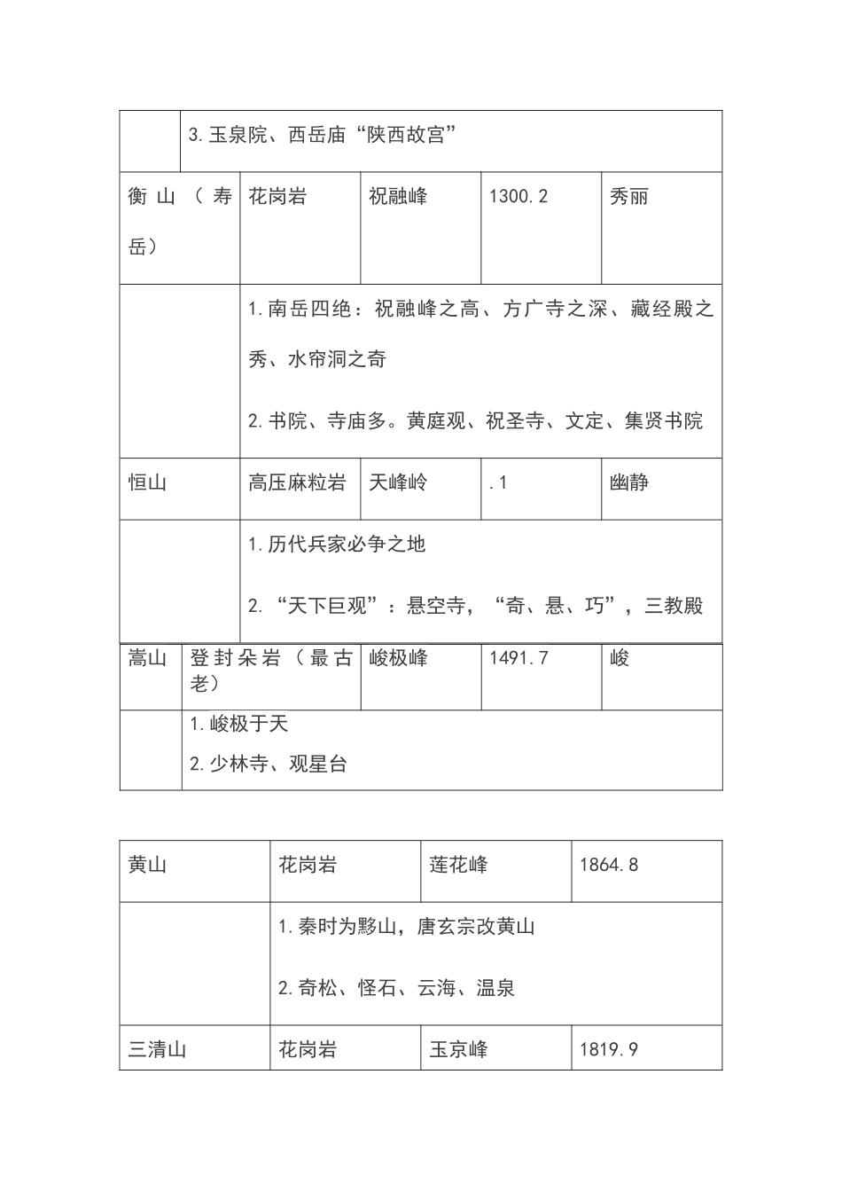 2025年全国导游基础知识第四章知识归纳导游资格考试_第3页