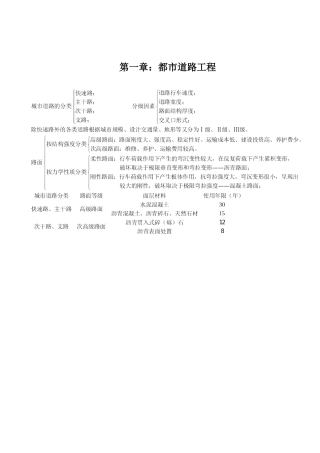 2025年中级职称考试试题市政专业