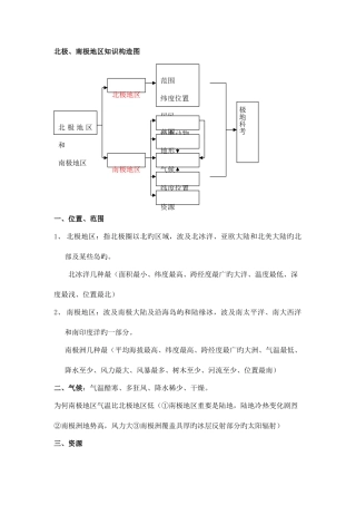 2025年北极地区和南极地区知识点归纳