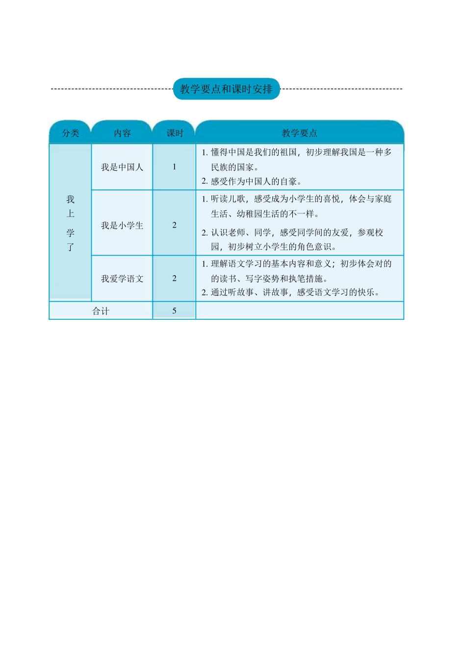 2025年部编人教版小学一年级上册语文教师教学用书全册_第3页