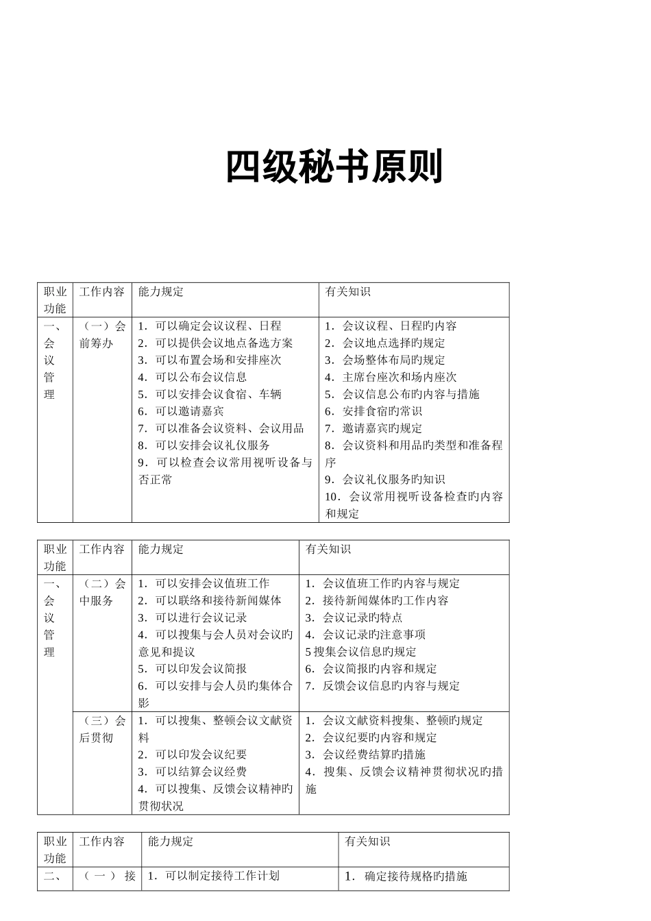 2025年四级秘书历年考题_第2页